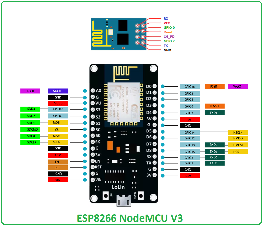 Module Thu Phát Wifi Esp8266 Nodemcu Lua