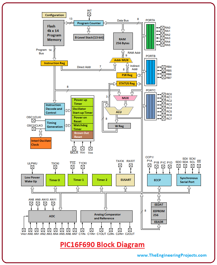 pic16f690 serial communication c code examples