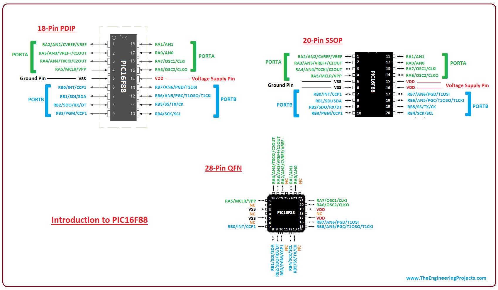 Pickit 3 pinout to 28 pin safastattoo