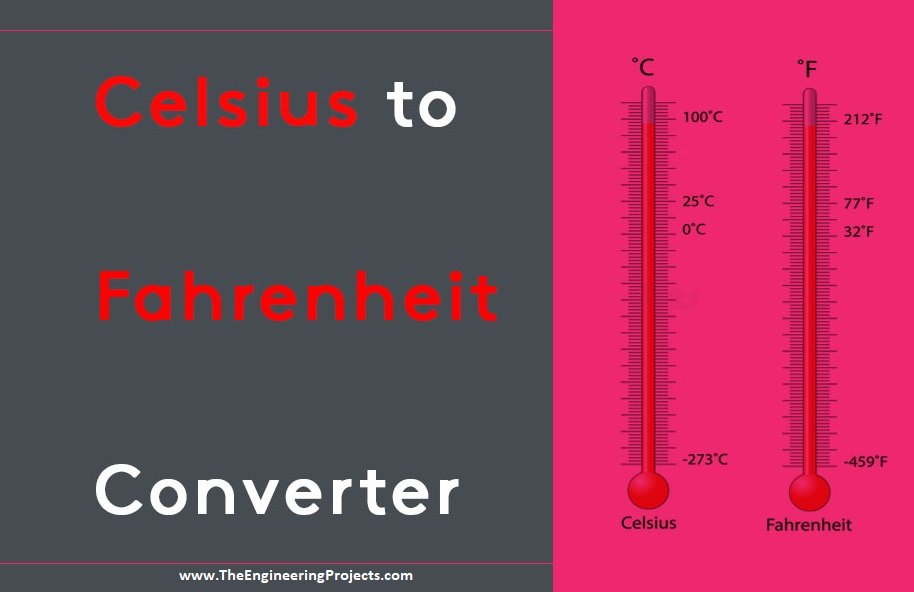 Fahrenheit to celsius graph