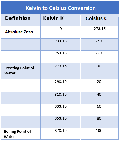 Temperature Conversion Chart Kelvin