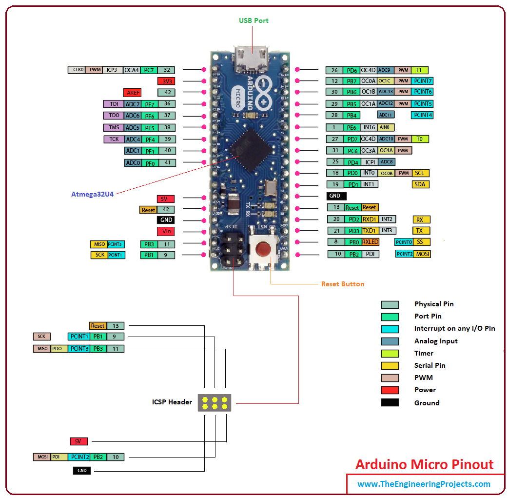 arduino nano icsp isp pinout