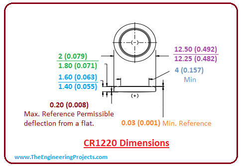 Introduction To Cr12 The Engineering Projects Introduction To Cr12 The Engineering Projects
