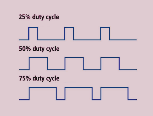 introduction to pwm, what is pulse width modulation, pwm applications