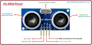 Introduction to HC-SR04,hc-sr04 pinout, hc-sr04, hc-sr04 basics, hc-sr04 ultrasonic sensor