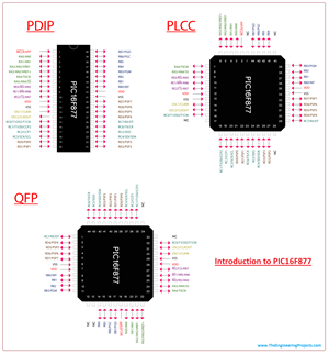 introduction to pic16f877, pic16f877 features, pic16f877 pinout, pic16f877 functions, applications