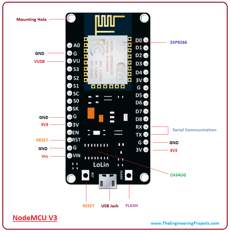 Introduction to NodeMCU V3 - The Engineering Projects