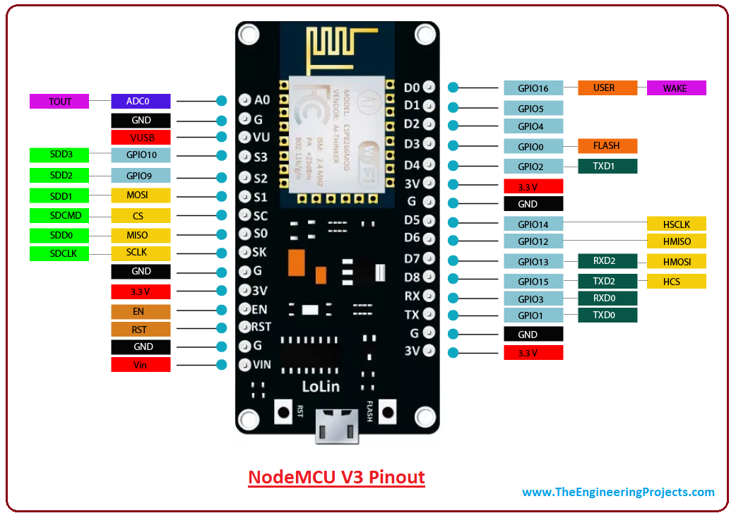 Introduction To NodeMCU V3 The Engineering Projects SmartFarm RMUTI