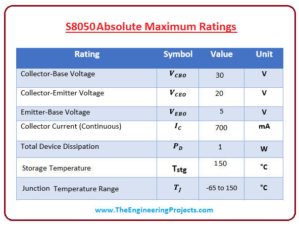 introduction to s8050, s8050 pinout, s8050 working s8050 applications