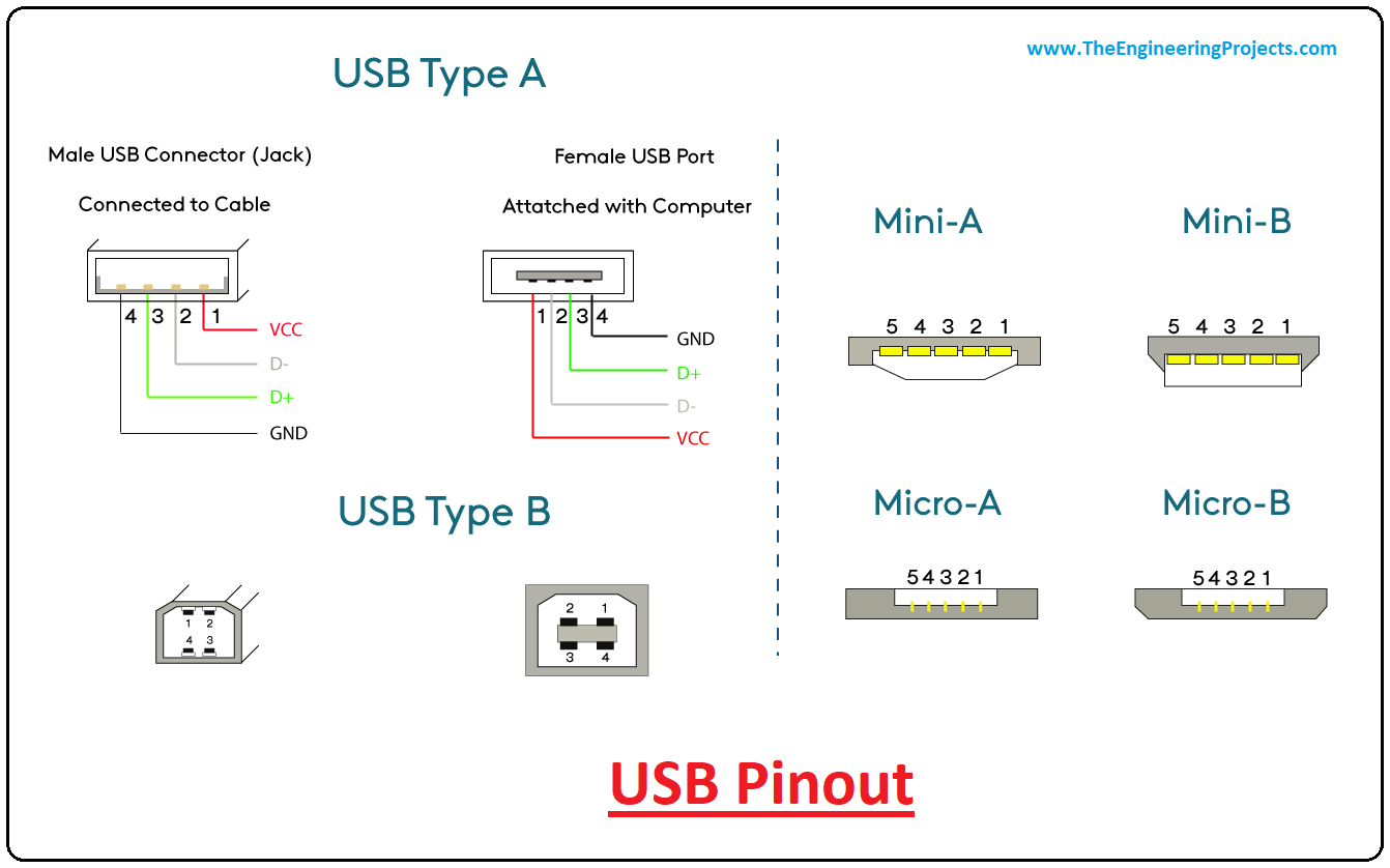 usb a pin assignment