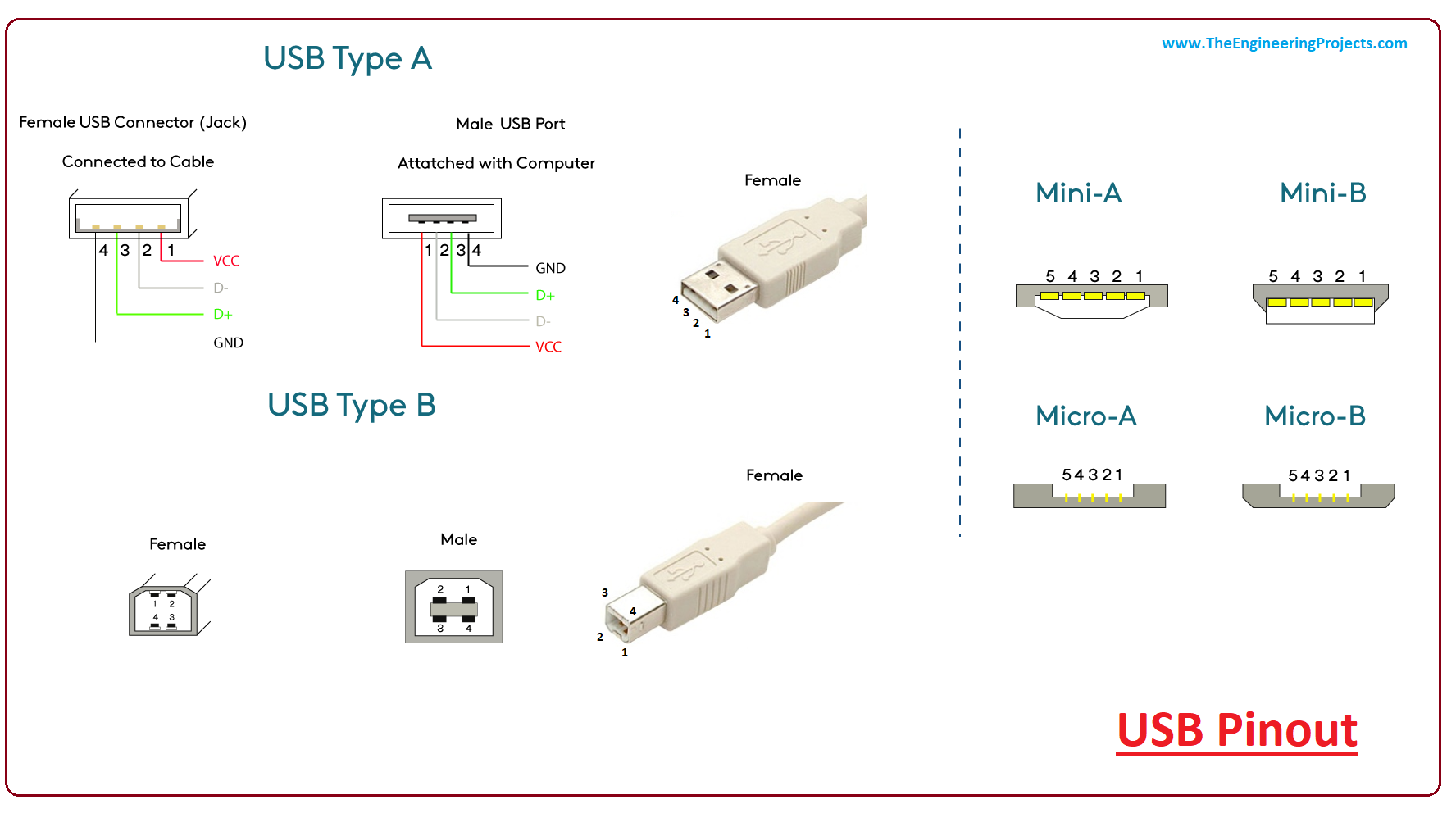 introduction-to-USB-7-2.png