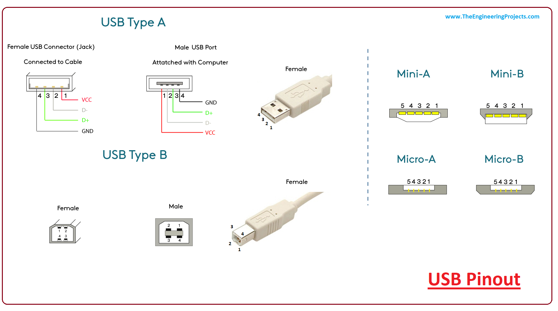 usb a pin assignment