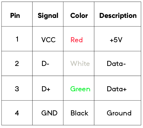 introduction to USB, introduction to universal serial bus, what is usb, usb applications