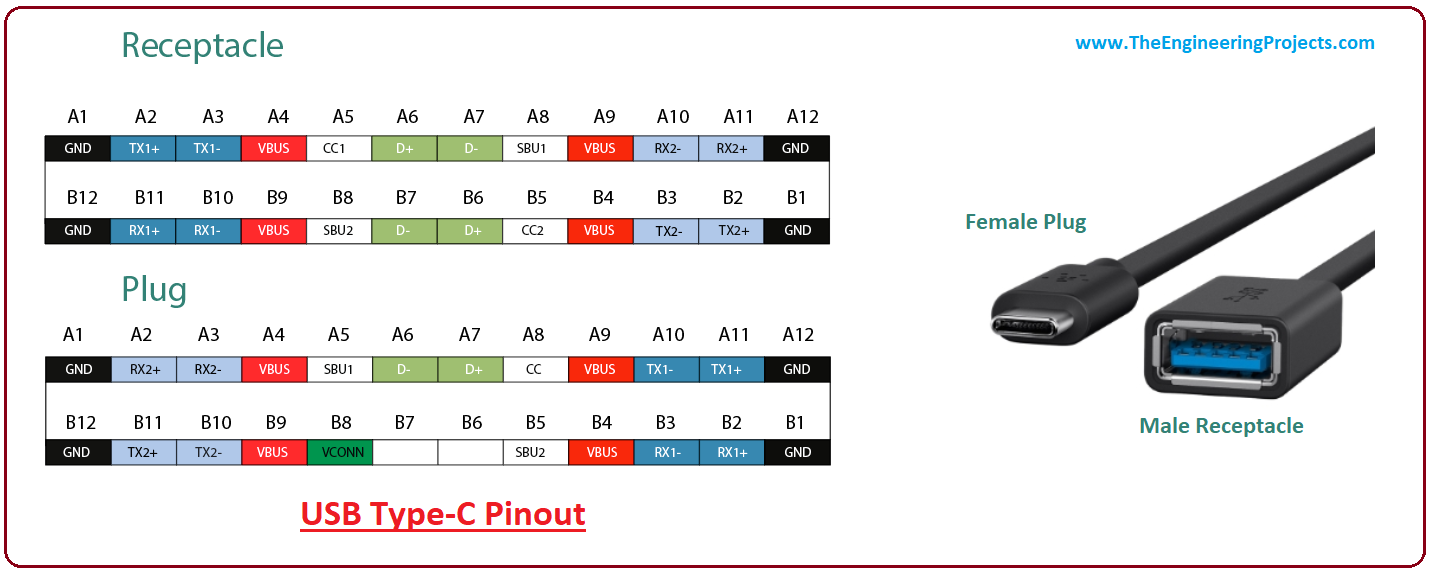 Цвета type c. USB кабель 3.1 Type-c распиновка. Переходник OTG USB Type-c распиновка. Micro USB Type c распиновка. USB Type-c OTG распиновка.