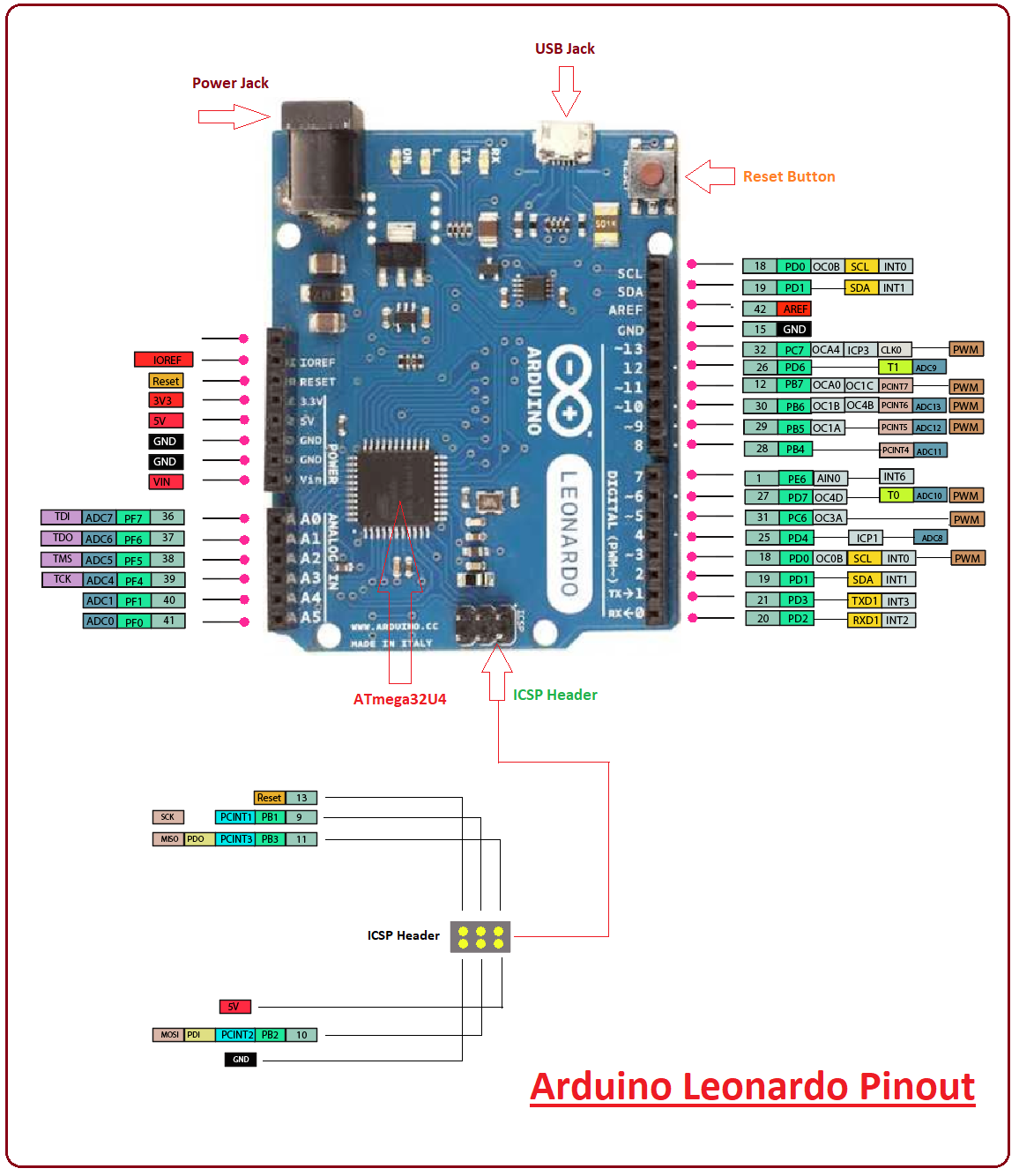 arduino nano pinout lcd arduino nano pinout lcd