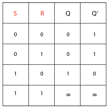 introduction to JK flip flop, jk flip flop symbol, jk flip flop table, applications
