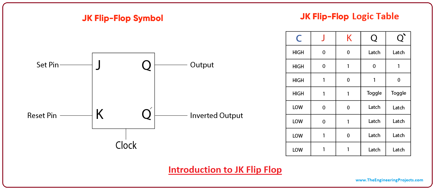 Penelope Uluru Establish Introduction to JK Flip Flop - The Engineering Projects