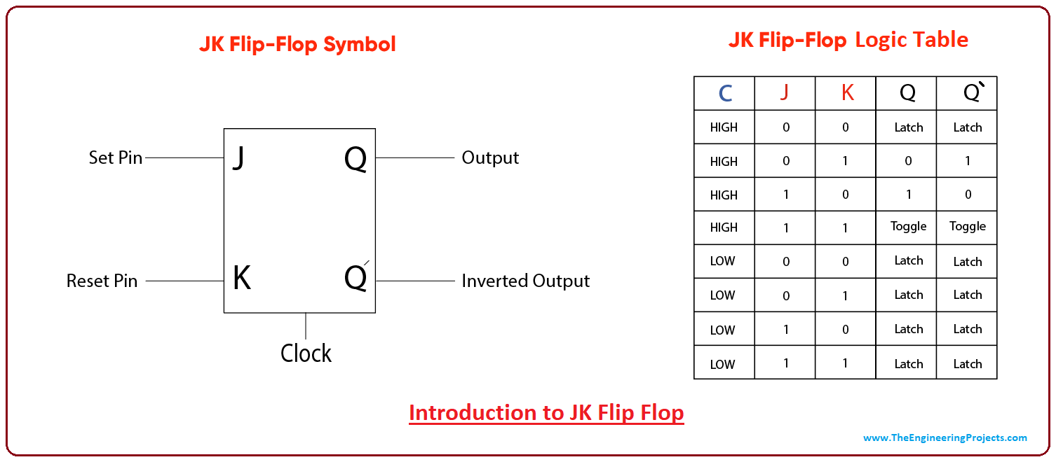 Logic Diagram And Truth Table Of Jk Flip Flop