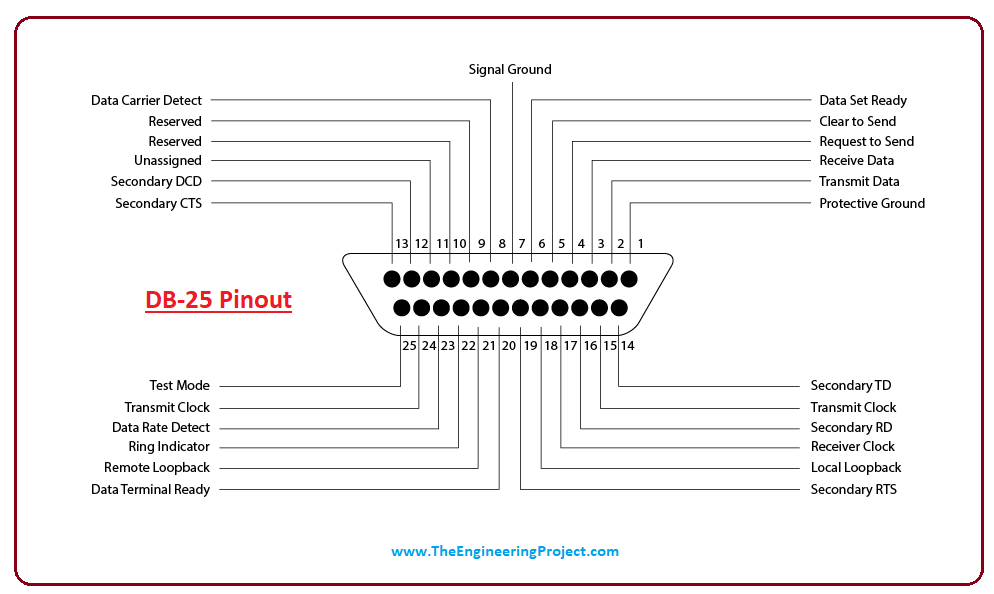 mach3 rs232 protocol mach3 rs232 protocol