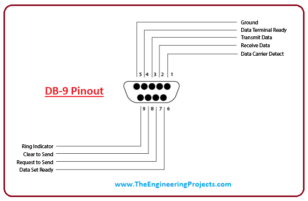 rs-232 serial communication protocol