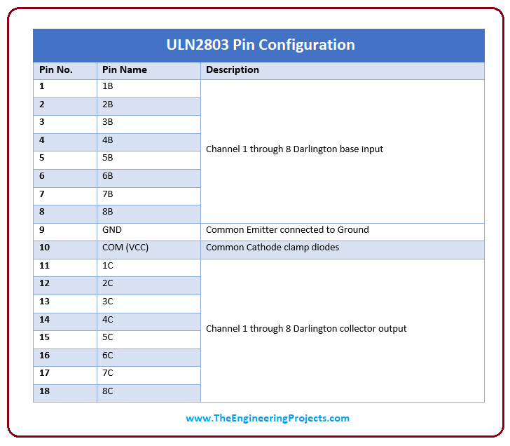 introduction to uln2803, uln2803 features, uln2803 pinout, uln2803 applications