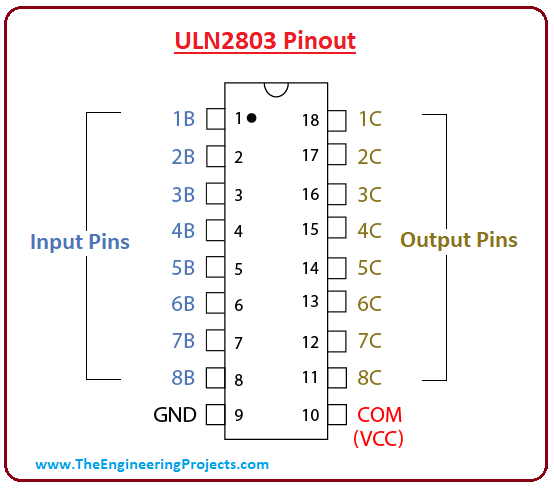 https://www.theengineeringprojects.com/wp-content/uploads/2018/10/introduction-to-uln2803-6.png