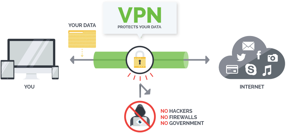 point to point tunneling protocol vpn service