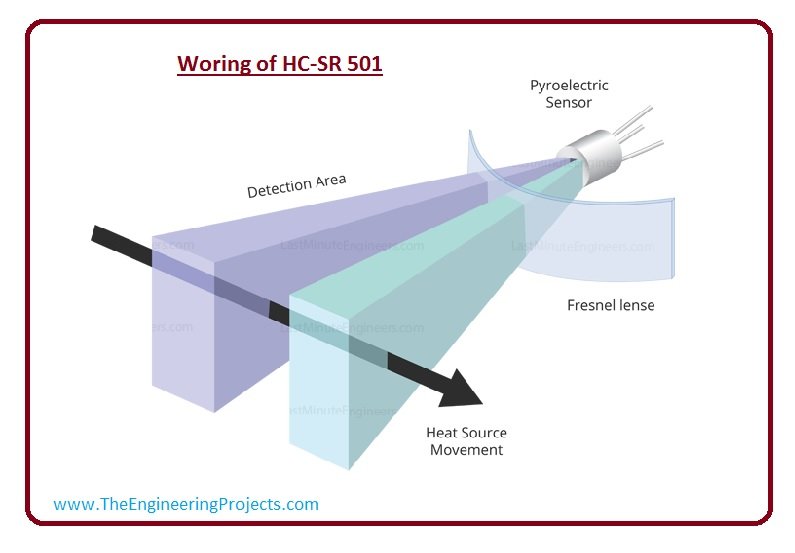 Hcsr 501 pinout hcsr working. hscr specifications