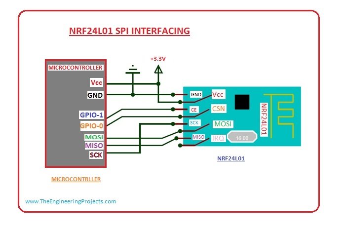Introduction to NRF24L01 - The Engineering Projects
