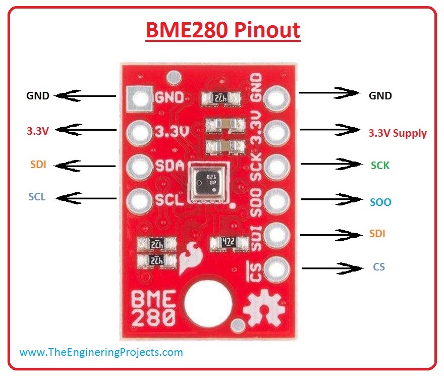 introduction to bme280, bme280 pinout, bme280 working,bme280 application, bme280 arduino interfacing, bme280