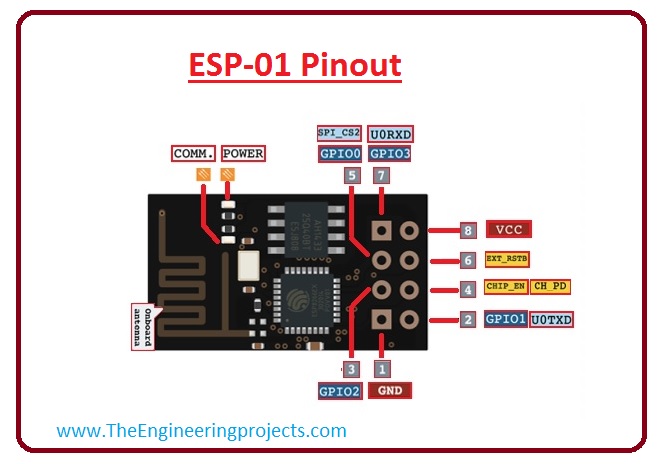 Introduction to ESP-01 - The Engineering Projects