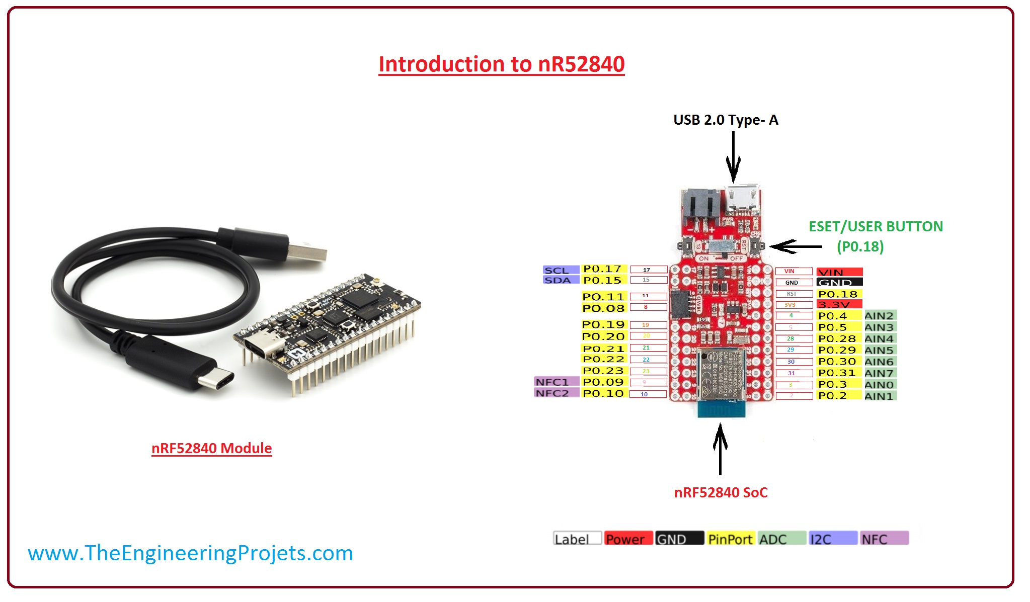 introduction to nRF52840, nRF52840 pinout, nRF52840 working, nRF52840 applications, nRF52840 features, nRF52840