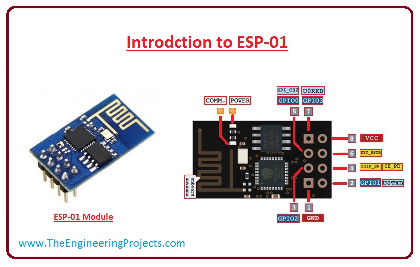 introduction to esp-01, ESP-01 working, esp-01 pinout, esp-01 protocol, esp-01 applications, esp-01 Arduino interfacing, ESP-01