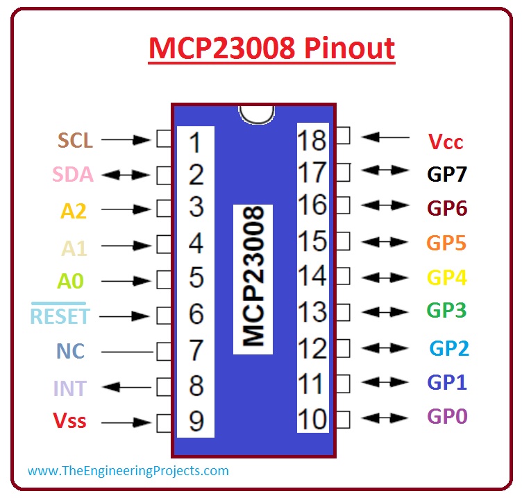 Introduction to MCP23008 - The Engineering Projects