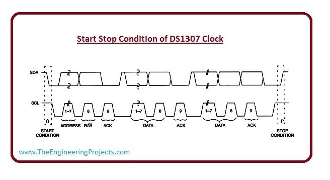 Introduction to DS1307 - The Engineering Projects