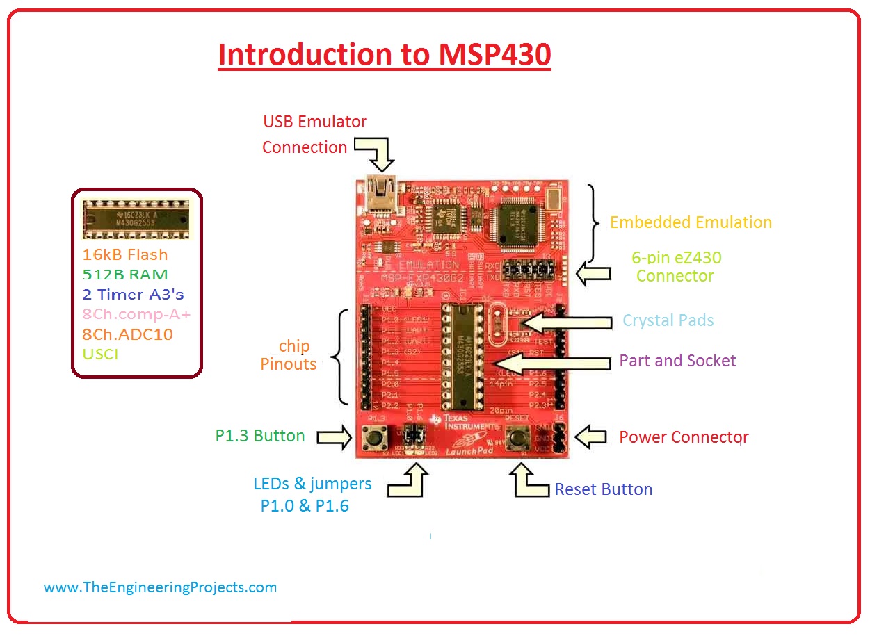 introduction to MSP430,msp430 working , msp430 pinout, msp430 features, msp430 applications, msp430 arduino interfacing