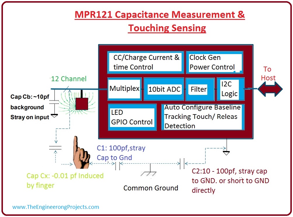 introduction to MPR121, mpr121 working, mpr121 pinout, mpr121 applications, mpr121 features, mpr121