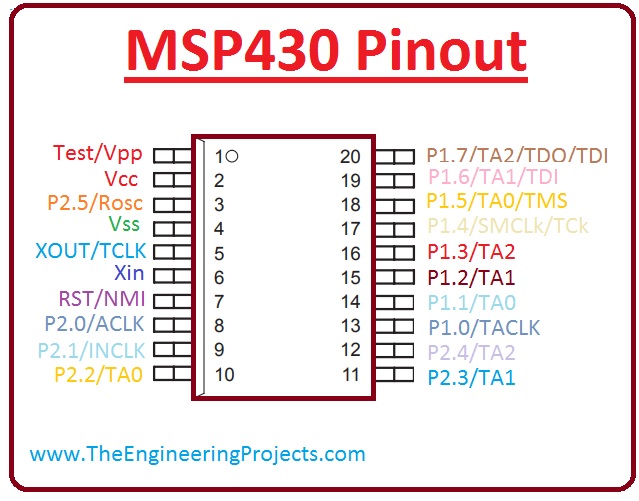 Msp430 Первое Знакомство