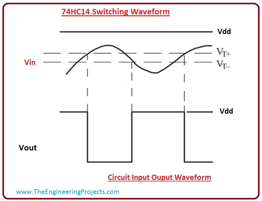 introduction to 74HC14, 74HC14 pinout, 74HC14 working, 74HC14 features, 74HC14 switching time, 74HC14 applications