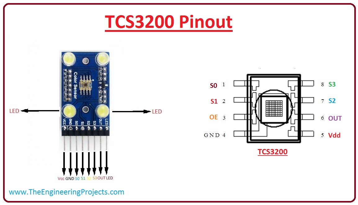 INTRODUCTION TCS3200, tcs3200 pinout, tcs3200 working, tcs3200 applications, tcs3200 features. tcs3200