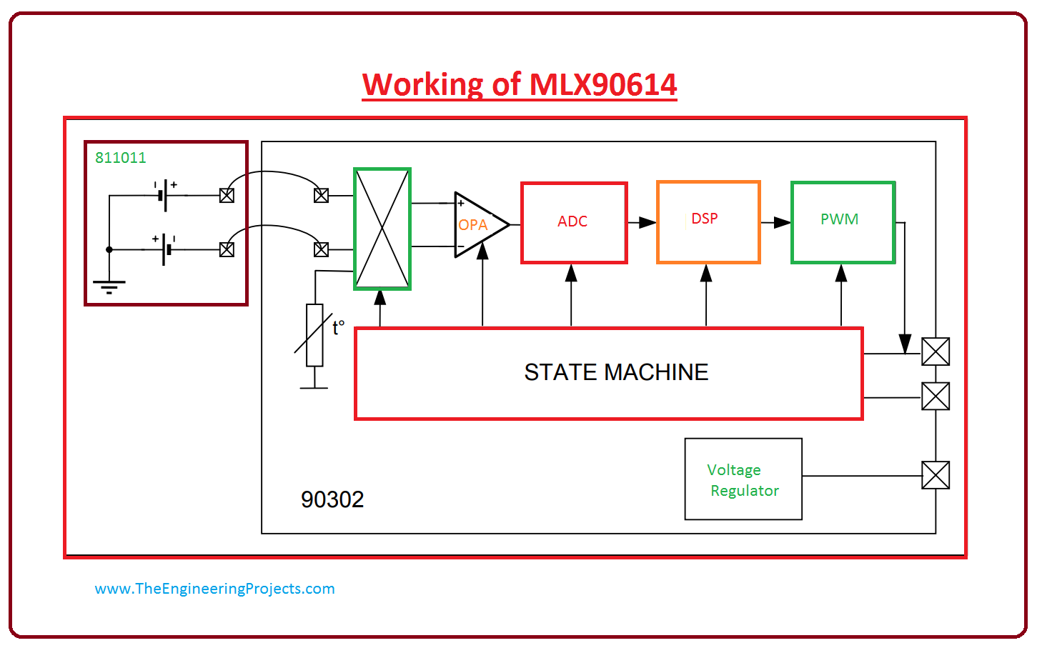 mlx90 nb