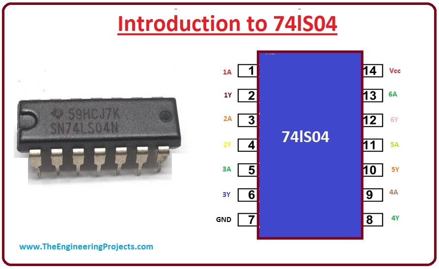 Introduction to 74ls04.