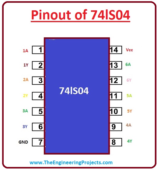 introduction to 74ls04, 74ls04 pinout, 74ls04 working, 74ls04 features, 74ls04 applications, 74ls04