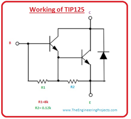 Introduction to TIP125 - The Engineering Projects