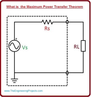What is the Maximum Power Transfer Theorem, Maximum Power Transfer Theorem working, Maximum Power Transfer Theorem applications, Maximum Power Transfer Theorem equation, Maximum Power Transfer Theorem