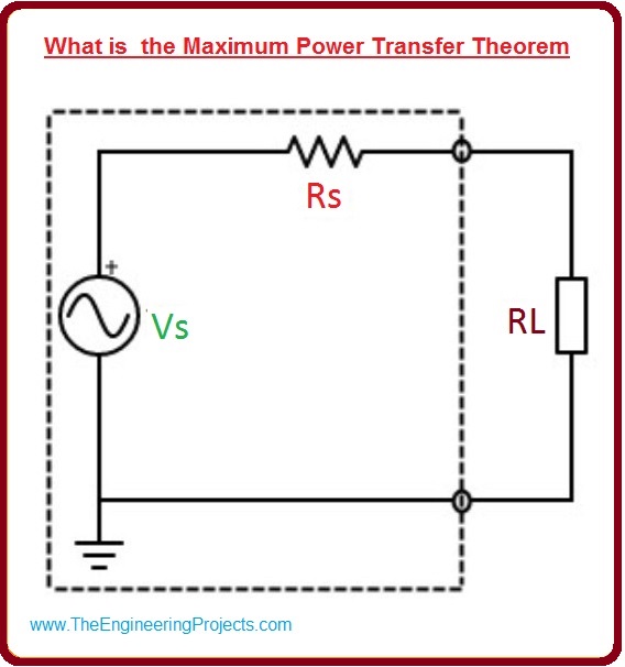 What is the Maximum Power Transfer Theorem The Engineering Projects