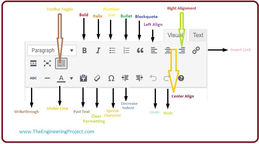 How to Post Tutorial on TEP (The Engineering Project), Rules to Write Article on TEP (The Engineering Project), How to Write Article On TEP (The Engineering Project), How to Send Posts to the TEP (The Engineering Project) Team, How to Edit Users Profile on TEP (The Engineering Project), How to Contact With the TEP (The Engineering Project) Team