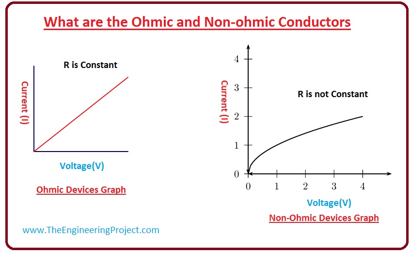 what is ohm's law, ohm's law working, ohm's law limitation, ohm's law applications, ohm's law
