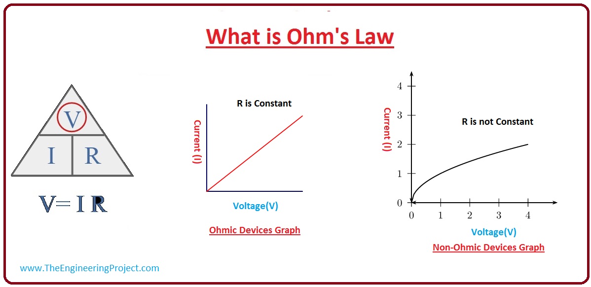 Ohm And Voltage Chart