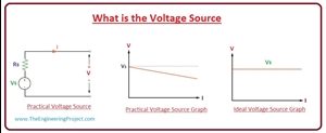 What is the Voltage Source, Voltage Source types, Voltage Source working, ideal Voltage Source, independent Voltage Source, independent Voltage Source, Voltage Source